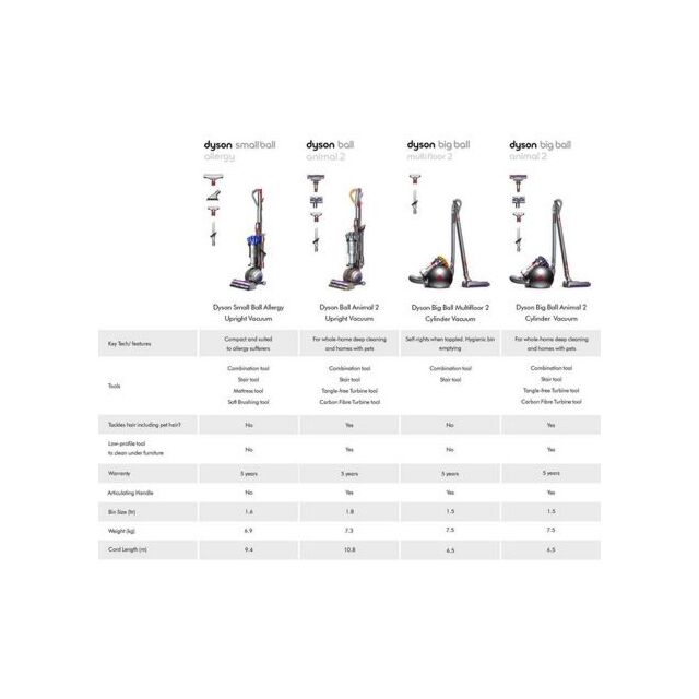 Dyson BALLANIMAL2 Upright Bagless Vacuum Cleaner