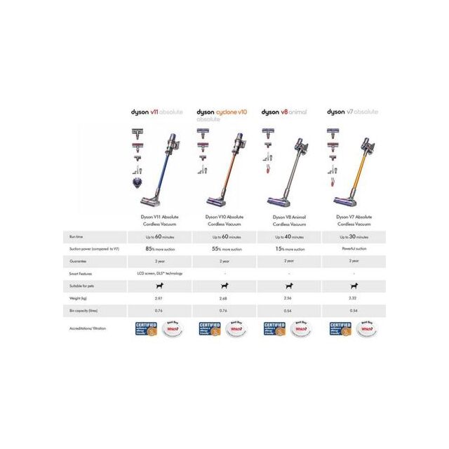 Dyson V11ABSOLUTEPLUS Cordless Vacuum Cleaner 60 Minute Run Time