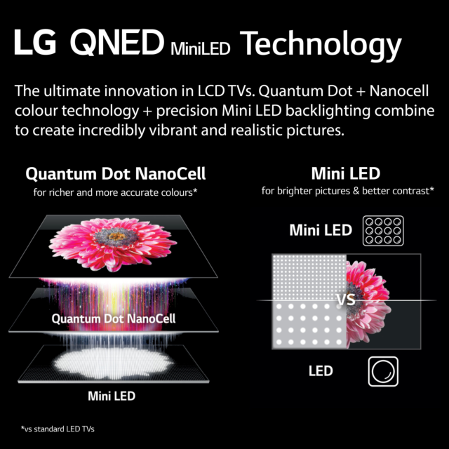 LG 75QNED866QA_AEK 75inch 4K QNED MiniLED Smart TV with Voice Assistant