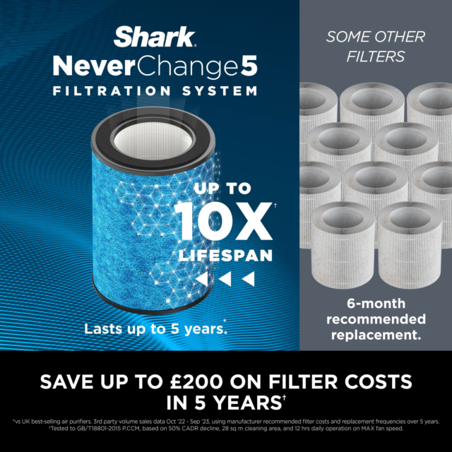 Shark HP300UK NeverChange5 Air Purifier Max - White