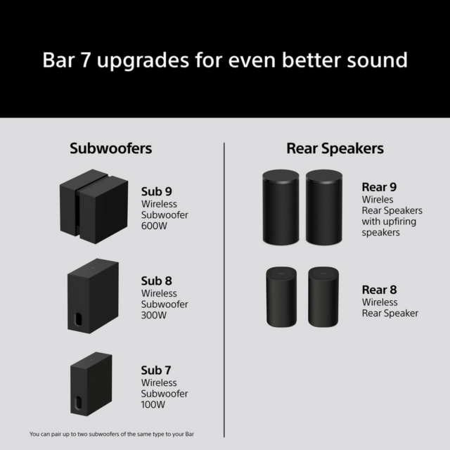 Sony HTA7100.CEK Dolby Atmos 7-Channel Soundbar Black